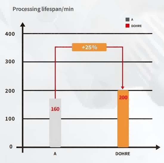 dex series end mill test comparison.png dex series end mill test comparison.png