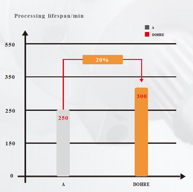 carbide-drill-bits-application-comparison.jpg carbide-drill-bits-application-comparison.jpg